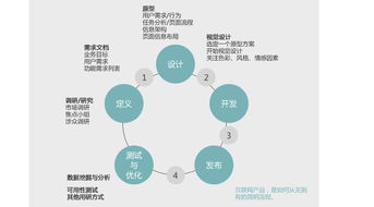 專業(yè)服務(wù) 交互設(shè)計(jì)